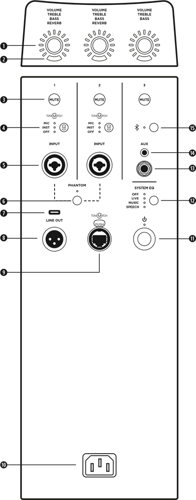 Bose - L1 Pro8 - Conexiones y controles Conexiones y controles