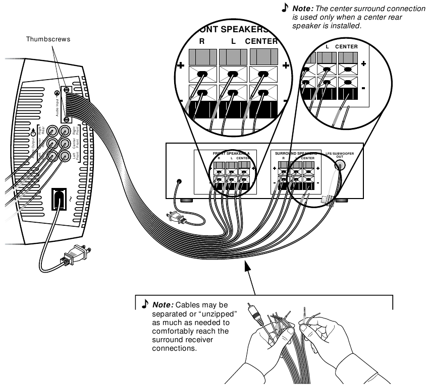 Bose - Acoustimass 15 - Priključitev modula Acoustimass na sprejemnik Priključitev modula Acoustimass na sprejemnik