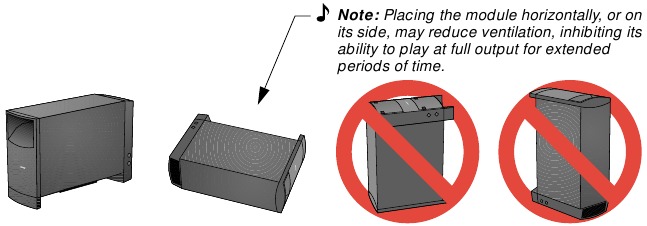 Bose - Acoustimass 15 - Postavitev napajanega modula Acoustimass Postavitev napajanega modula Acoustimass