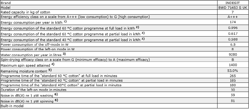 Indesit - BWD 71453 - COMMISSION DELEGATED REGULATION (EU) No 1061/2010 COMMISSION DELEGATED REGULATION (EU) No 1061/2010