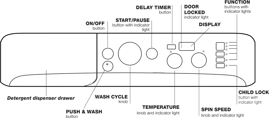 Indesit - BWD 71453 - Kontrolpanel Kontrolpanel