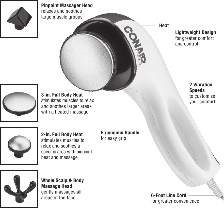 Conair - WM7 - APPRENEZ À CONNAÎTRE VOTRE MASSEUR APPRENEZ À CONNAÎTRE VOTRE MASSEUR