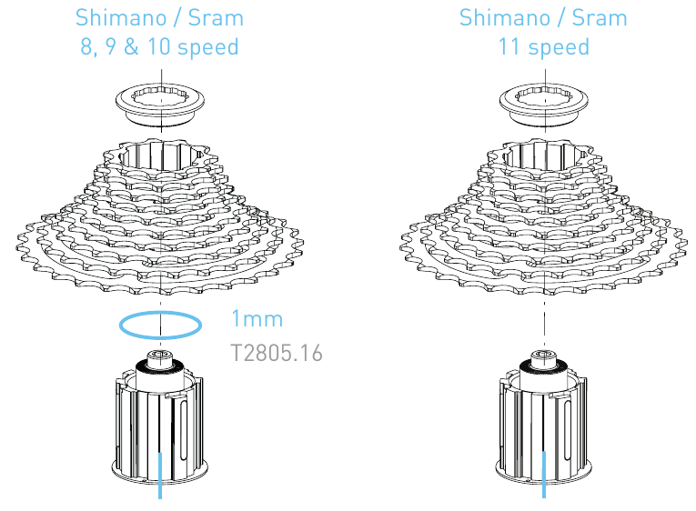 Tacx - NEO Smart - Determine the needed connector based on the cassette Determina el conector necesario según el cassette