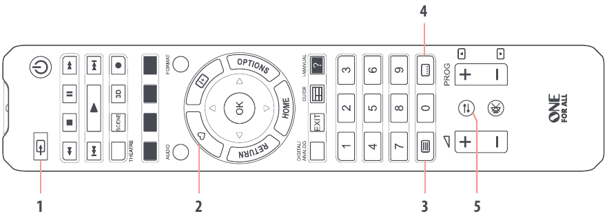 One for all - URC 1912 - Шолу Шолу
