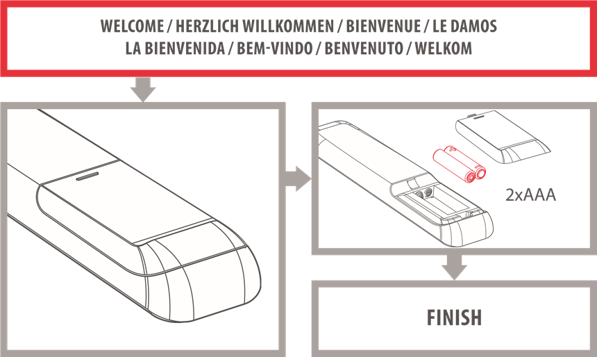One for all - URC 1910 - COLOCACIÓN DE LA BATERÍA COLOCACIÓN DE LA BATERÍA