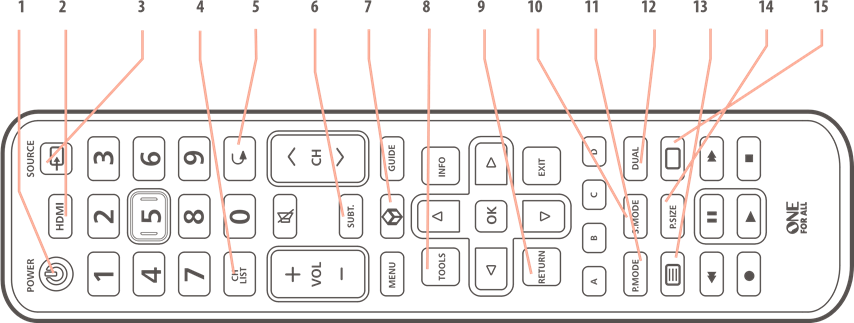 One for all - URC 1910 - DESCRIPCIÓN GENERAL DESCRIPCIÓN GENERAL