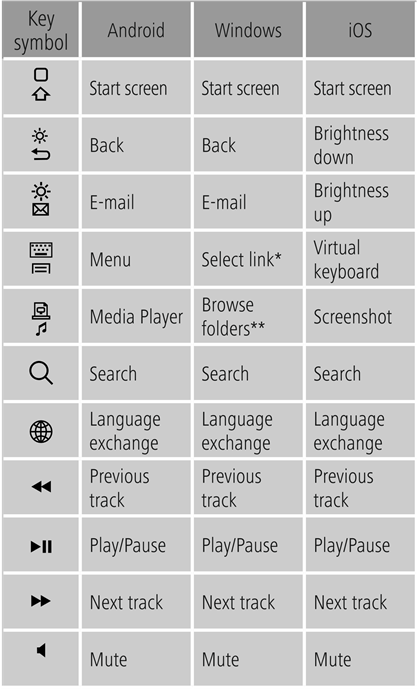 Hama - KEY4ALL X510 - Multimedia keys - Part 1 Multimedia keys - Part 1
