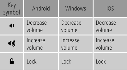 Hama - KEY4ALL X510 - Multimedia keys - Part 2 Multimedia keys - Part 2