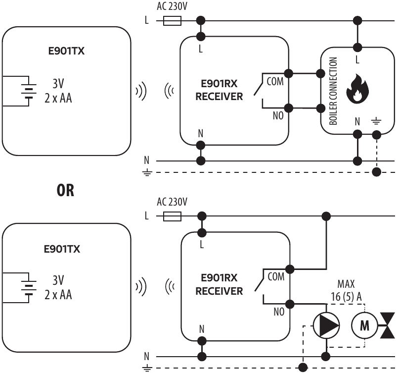 ENGO CONTROLS - E901RF - Simsiz termostat E901RF uchun ulanish tavsifi Simsiz termostat E901RF uchun ulanish tavsifi