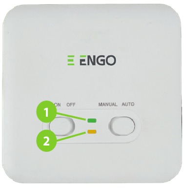 ENGO CONTROLS - E901RF - Qabul qiluvchidagi LED ko'rsatkichlari Qabul qiluvchidagi LED ko'rsatkichlari