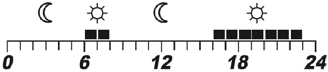 ENGO CONTROLS - E901RF - Qo'lda rejim - harorat sozlamalari Qo'lda rejim - harorat sozlamalari