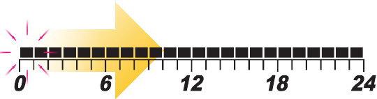 ENGO CONTROLS - E901RF - Dasturlar har bir hafta kuni uchun o'rnatilishi kerak Dasturlar har bir hafta kuni uchun o'rnatilishi kerak