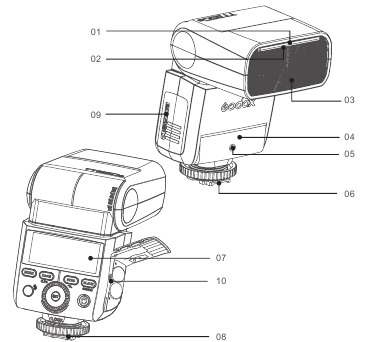 Godox - TT350C - Nom des pièces - Corps Nom des pièces - Corps