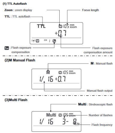 Godox - TT350C - Nom des pièces - Écran LCD - Partie 1 Nom des pièces - Écran LCD - Partie 1