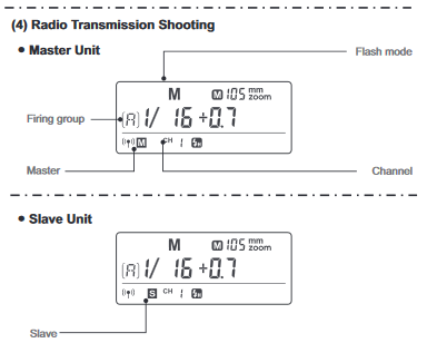 Godox - TT350C - Nom des pièces - Écran LCD - Partie 2 Nom des pièces - Écran LCD - Partie 2
