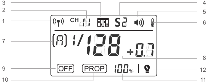 Godox - QS400II - NOMES DAS PEÇAS - Painel LCD NOMES DAS PEÇAS - Painel LCD