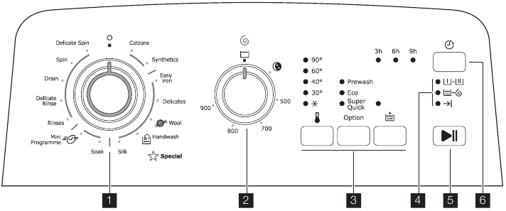 Electrolux - EWT 9120 W - Description - Control Panel Description - Control Panel