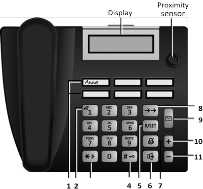 Gigaset - 5040 - Pamje e përgjithshme e pajisjes Pamje e përgjithshme e pajisjes