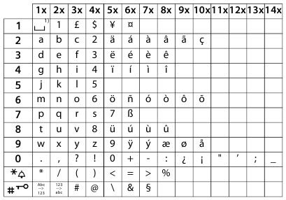 Gigaset - AS180 - Standardsed märgid Standardsed märgid