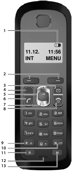Gigaset - AS180 - Telefonitoru lühikirjeldus Telefonitoru lühikirjeldus