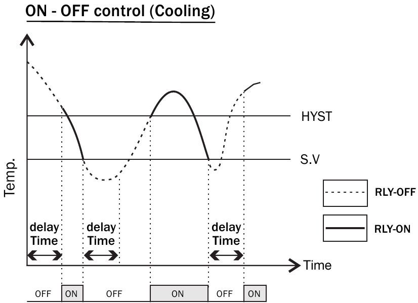 MULTISPAN - UTC-121P - NAZORAT FUNKSIYASI - Sovutish NAZORAT FUNKSIYASI - Sovutish