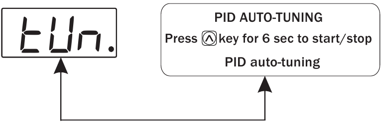 MULTISPAN - UTC-121P - NAZORAT FUNKSIYASI - PID avtomatik sozlash NAZORAT FUNKSIYASI - PID avtomatik sozlash