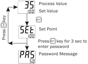MULTISPAN - UTC-121P - Parametrlarni sozlash - Nuqtani sozlash Parametrlarni sozlash - Nuqtani sozlash