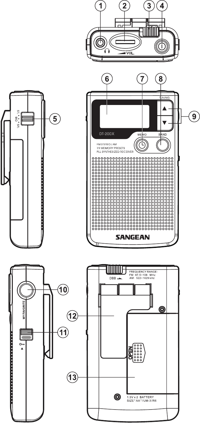 Sangean - DT-200X - Controls Controls