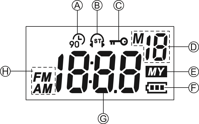 Sangean - DT-200X - Display Display