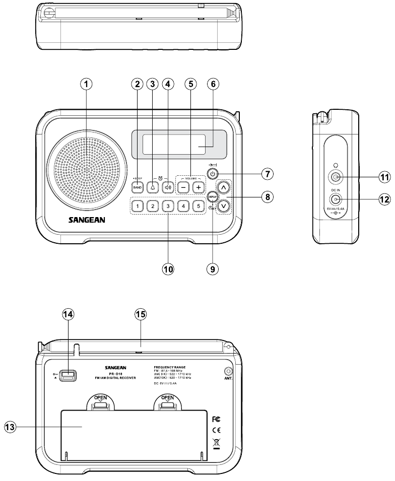 Sangean - PR-D18 - Bedienelemente Bedienelemente