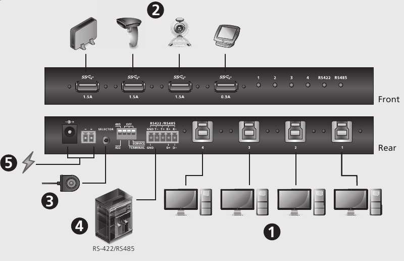 ATEN - US3344I - Riistvara paigaldus Riistvara paigaldus