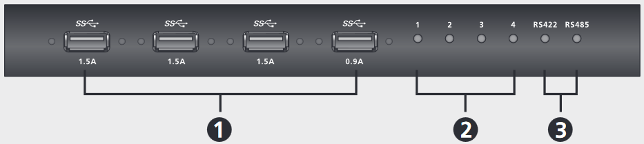 ATEN - US3344I - Riistvara ülevaade - Esivaade Riistvara ülevaade - Esivaade