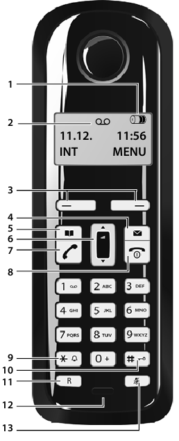 Gigaset - AL110 - O privire asupra receptorului O privire asupra receptorului
