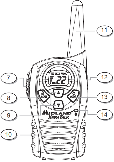 Midland - X-tra Talk LXT118 Series - БАҚЫЛАУ ЭЛЕМЕНТТЕРІ БАҚЫЛАУ ЭЛЕМЕНТТЕРІ
