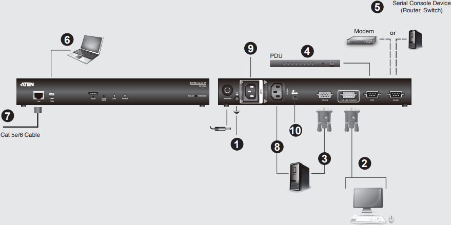 ATEN - Altusen KN1000A - Seadistamine Seadistamine
