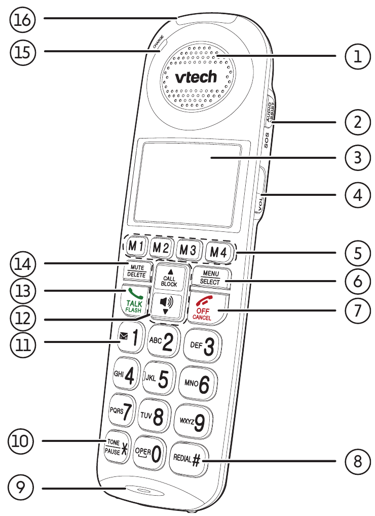 VTech - SN5107 - Kézibeszélő áttekintése - Elölnézet Handset overview - Front View