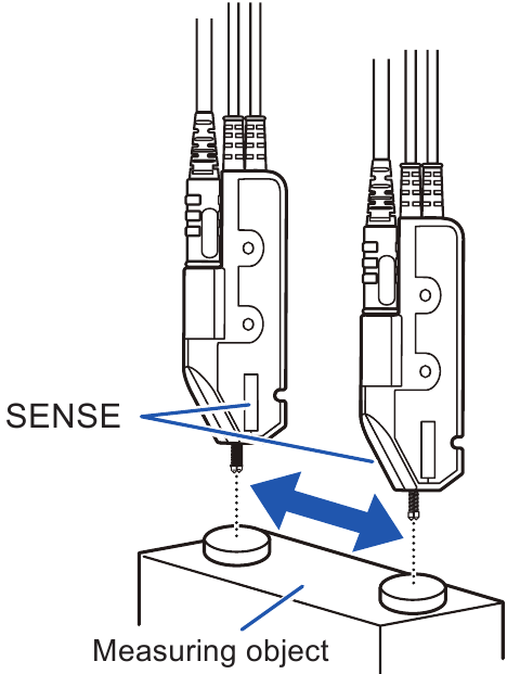 Hioki - L2003 - Pripojenie vratného kábla - Krok 2 Pripojenie vratného kábla - Krok 2