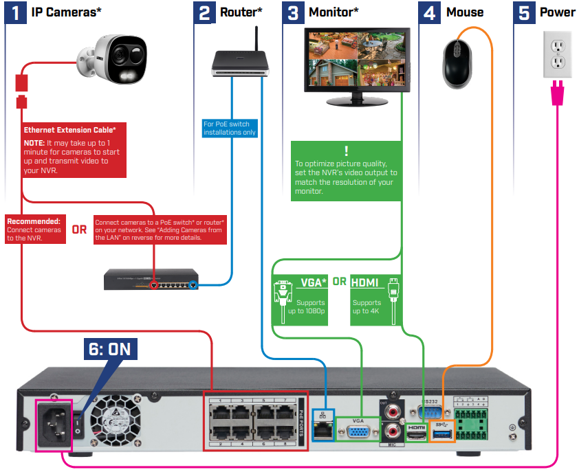Lorex - LNR600X Series - Uw systeem aansluiten Uw systeem aansluiten