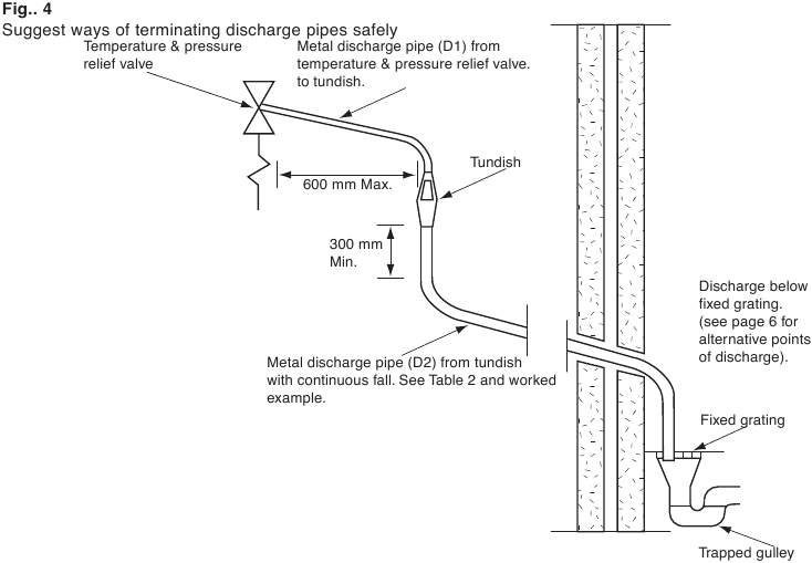 Ariston - PRO1 ECO - ABLEITUNGSROHR ABLEITUNGSROHR