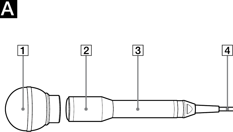 Sony - F-115B - Bezeichnungen und Funktionen der Teile Bezeichnungen und Funktionen der Teile