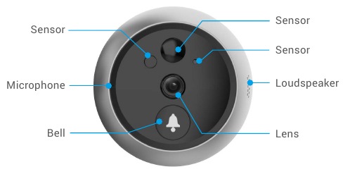 EZVIZ - DP2C - Übersicht - Kamera Übersicht - Kamera