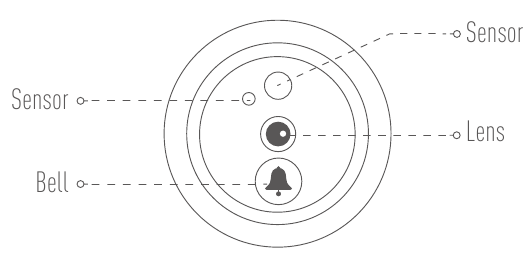 EZVIZ - DP1 - Overview - Camera Overview - Camera