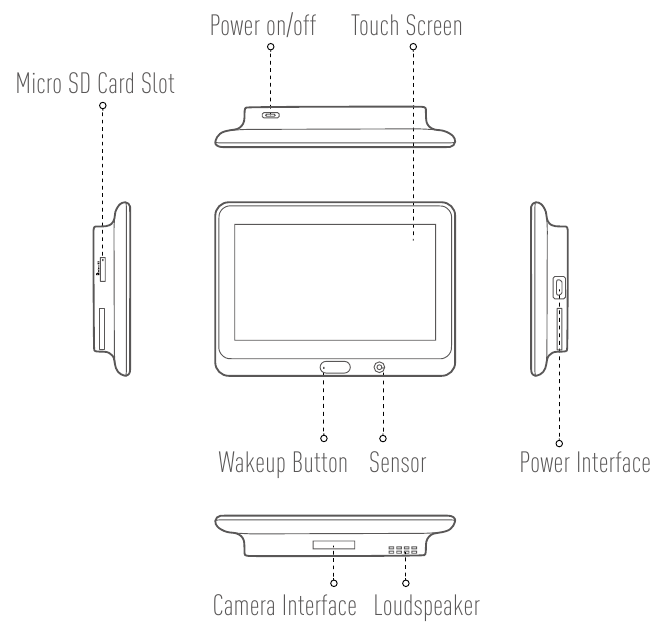 EZVIZ - DP1 - Overview - Panel Overview - Panel