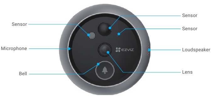 EZVIZ - DP2 - Overview - Camera Overview - Camera