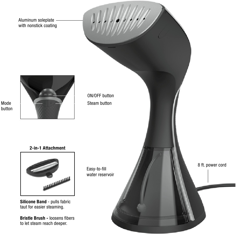 Conair - GS51 - CİHAZINIZI TANIYIN CİHAZINIZI TANIYIN