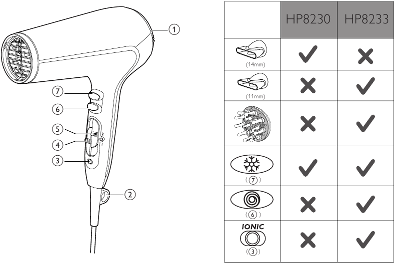 Philips - HP8230 - Zawartość opakowania Zawartość opakowania
