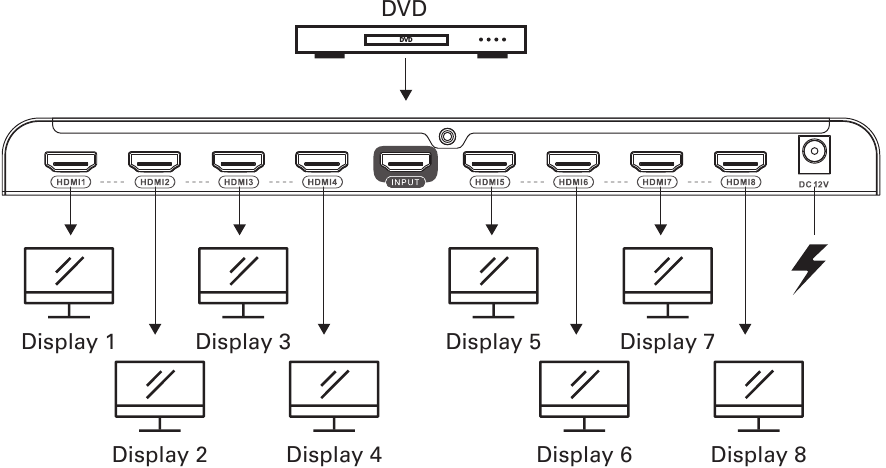 SyncAV - SSAV-1X8HDMI - Εγκατάσταση - Σύνδεση Εγκατάσταση - Σύνδεση