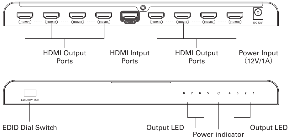 SyncAV - SSAV-1X8HDMI - Προδιαγραφή διεπαφής Προδιαγραφή διεπαφής