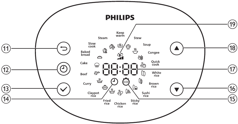 Philips - HD4539 - Kontrollere genel bakış Kontrollere genel bakış