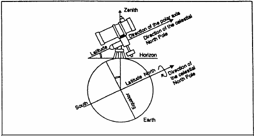 Celestron - PowerSeeker 127 - Rregullimi i montimit ekuatorial në boshtin polar Rregullimi i montimit ekuatorial në boshtin polar